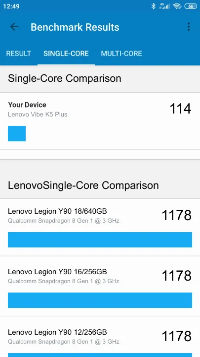 Lenovo Vibe K5 Plus Geekbench Benchmark результаты теста (score / баллы)