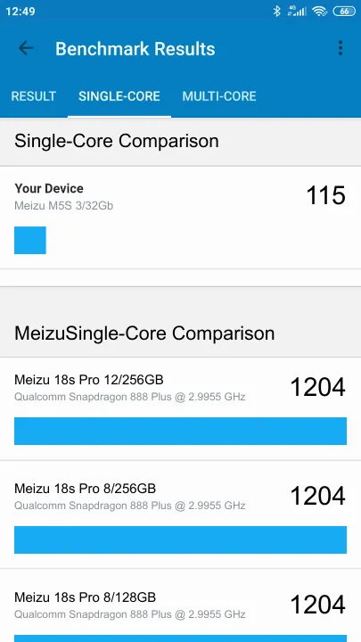 Meizu M5S 3/32Gb Geekbench Benchmark результаты теста (score / баллы)