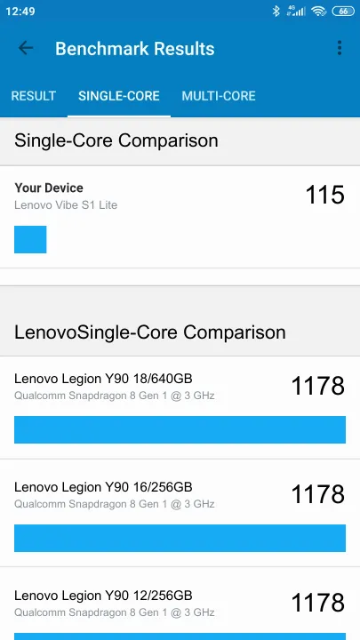 Lenovo Vibe S1 Lite Geekbench Benchmark результаты теста (score / баллы)