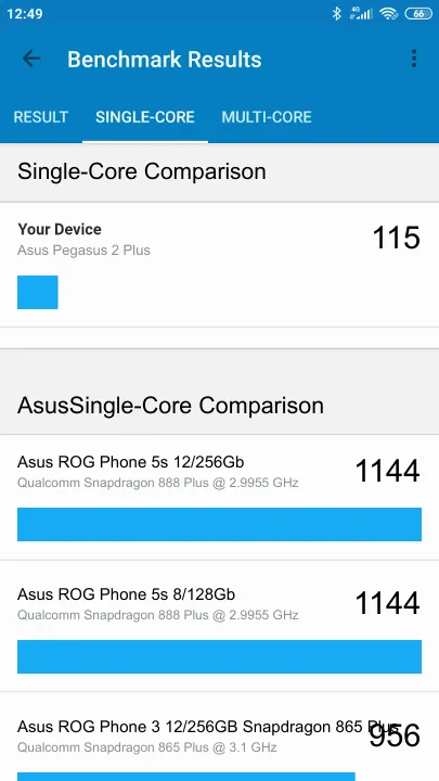 Asus Pegasus 2 Plus Geekbench Benchmark результаты теста (score / баллы)