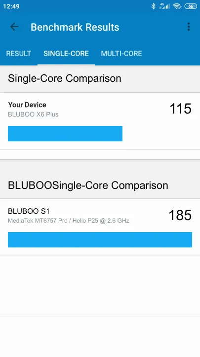 BLUBOO X6 Plus Geekbench Benchmark результаты теста (score / баллы)