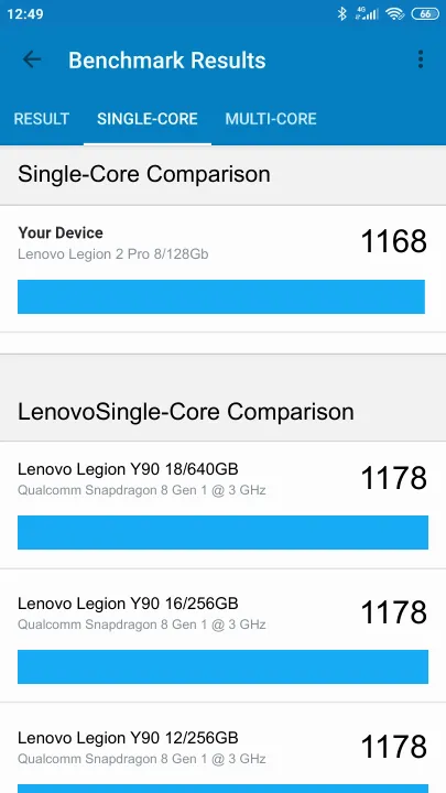 Lenovo Legion 2 Pro 8/128Gb Geekbench Benchmark результаты теста (score / баллы)