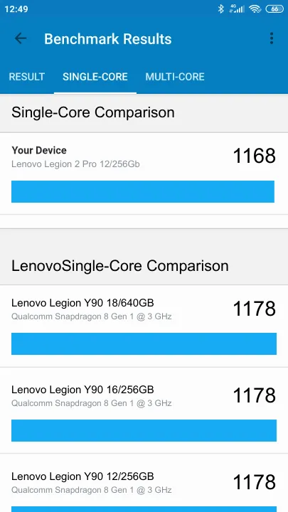 Lenovo Legion 2 Pro 12/256Gb Geekbench Benchmark результаты теста (score / баллы)