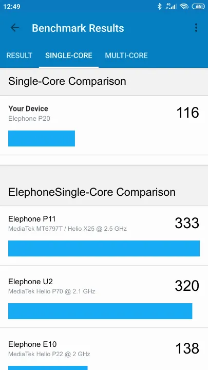 Elephone P20 Geekbench Benchmark результаты теста (score / баллы)