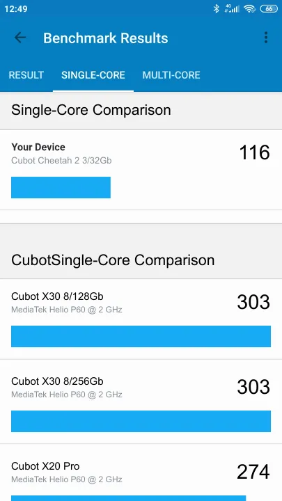 Cubot Cheetah 2 3/32Gb Geekbench Benchmark результаты теста (score / баллы)