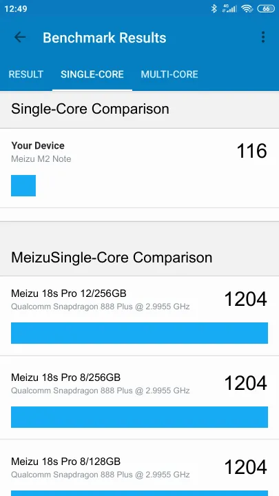 Meizu M2 Note Geekbench Benchmark результаты теста (score / баллы)