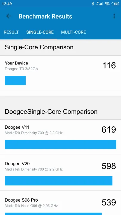 Doogee T3 3/32Gb Geekbench Benchmark результаты теста (score / баллы)