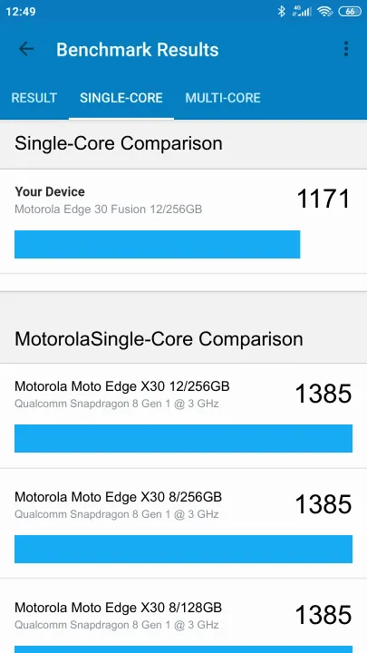Motorola Edge 30 Fusion 12/256GB Geekbench Benchmark результаты теста (score / баллы)