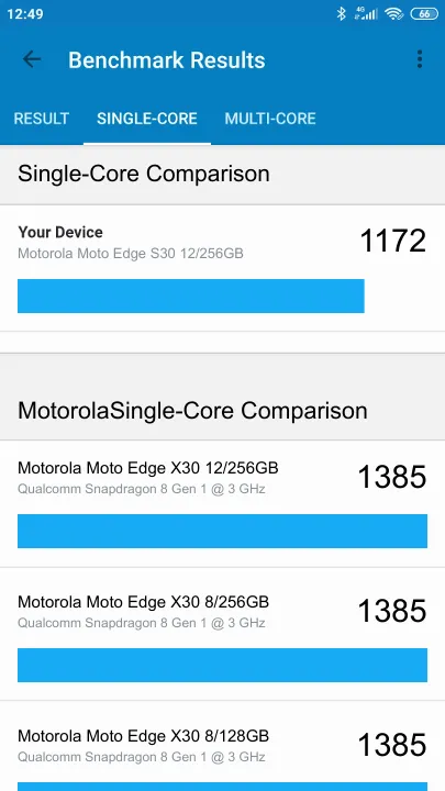 Motorola Moto Edge S30 12/256GB Geekbench Benchmark результаты теста (score / баллы)