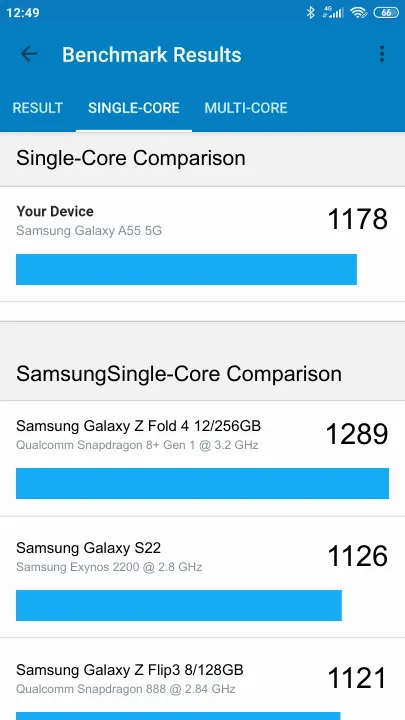 Samsung Galaxy A55 5G Geekbench Benchmark результаты теста (score / баллы)