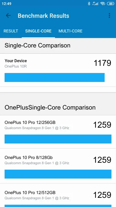OnePlus 10R (Ace) Geekbench Benchmark результаты теста (score / баллы)