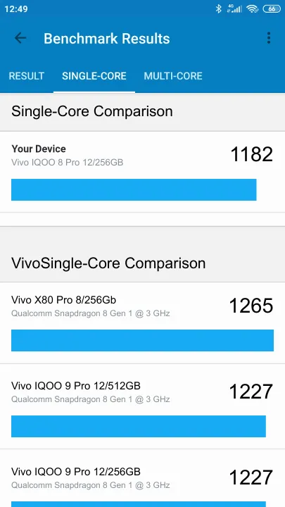 Vivo IQOO 8 Pro 12/256GB Geekbench Benchmark результаты теста (score / баллы)