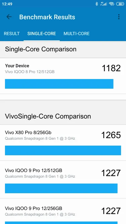 Vivo IQOO 8 Pro 12/512GB Geekbench Benchmark результаты теста (score / баллы)