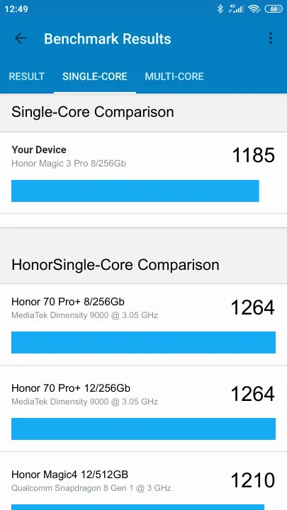 Honor Magic 3 Pro 8/256Gb Geekbench Benchmark результаты теста (score / баллы)