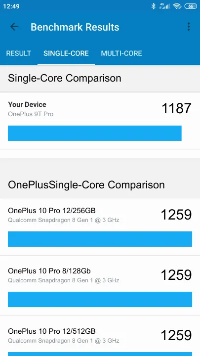 OnePlus 9T Pro Geekbench Benchmark результаты теста (score / баллы)