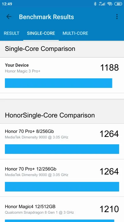 Honor Magic 3 Pro+ Geekbench Benchmark результаты теста (score / баллы)