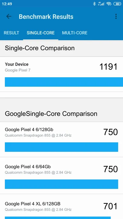 Google Pixel 7 8/128GB Geekbench Benchmark результаты теста (score / баллы)