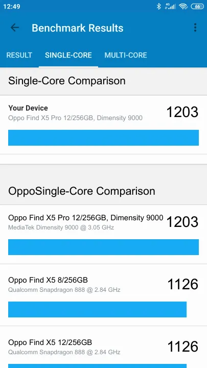 Oppo Find X5 Pro 12/256GB, Dimensity 9000 Geekbench Benchmark результаты теста (score / баллы)