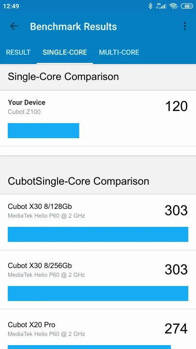 Cubot Z100 Geekbench Benchmark результаты теста (score / баллы)
