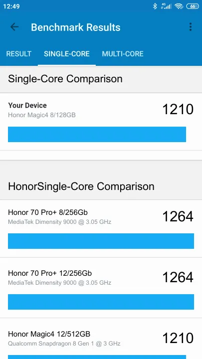 Honor Magic4 8/128GB Geekbench Benchmark результаты теста (score / баллы)