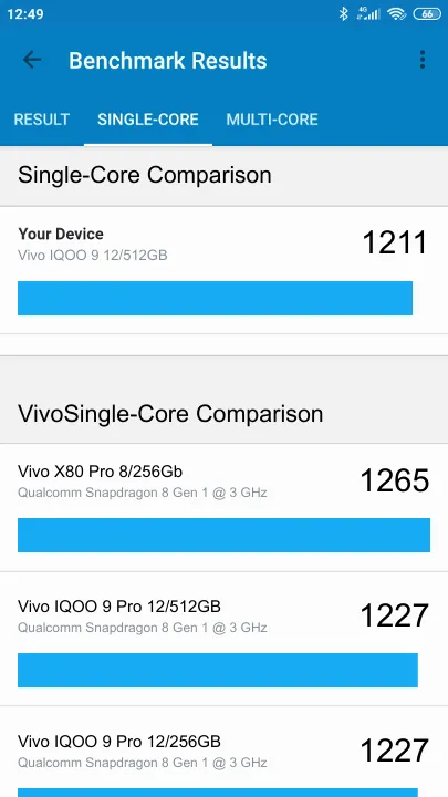 Vivo IQOO 9 12/512GB Geekbench Benchmark результаты теста (score / баллы)