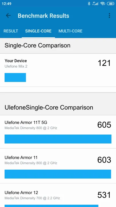 Ulefone Mix 2 Geekbench Benchmark результаты теста (score / баллы)