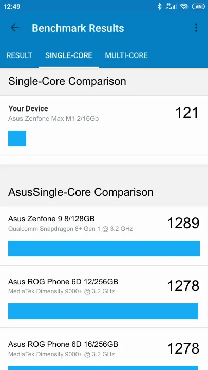 Asus Zenfone Max M1 2/16Gb Geekbench Benchmark результаты теста (score / баллы)