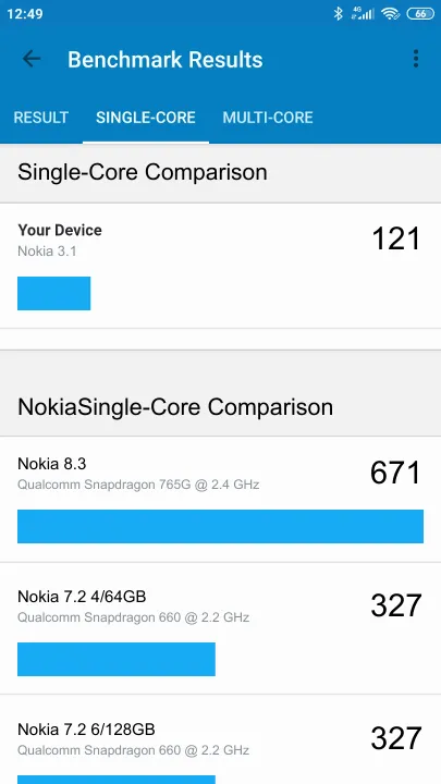 Nokia 3.1 Geekbench Benchmark результаты теста (score / баллы)