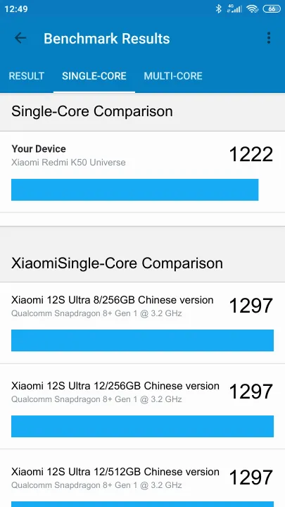 Xiaomi Redmi K50 Universe Geekbench Benchmark результаты теста (score / баллы)