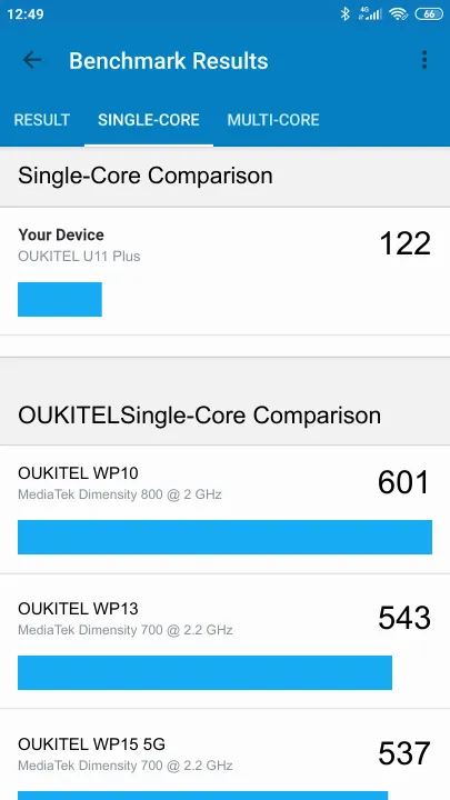 OUKITEL U11 Plus Geekbench Benchmark результаты теста (score / баллы)