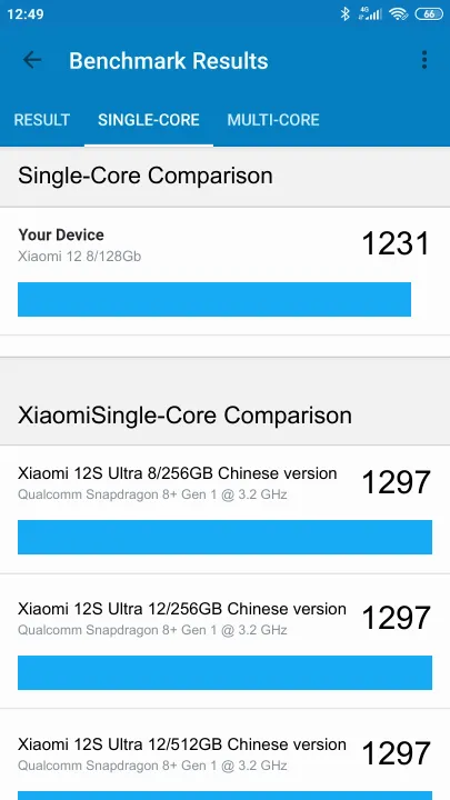 Xiaomi 12 8/128Gb Geekbench Benchmark результаты теста (score / баллы)