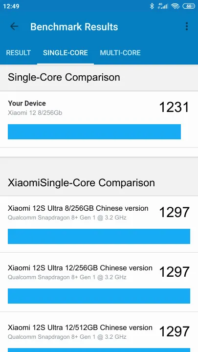 Xiaomi 12 8/256Gb Geekbench Benchmark результаты теста (score / баллы)