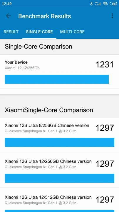 Xiaomi 12 12/256Gb Geekbench Benchmark результаты теста (score / баллы)