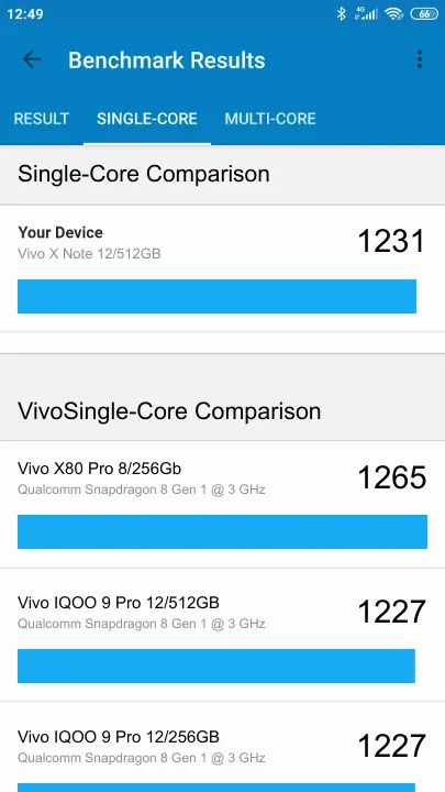Vivo X Note 12/512GB Geekbench Benchmark результаты теста (score / баллы)