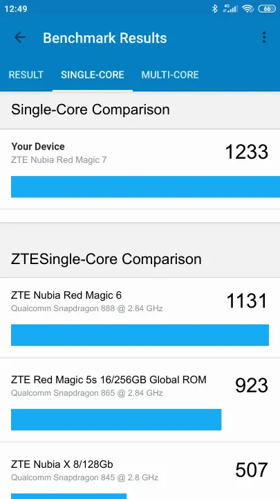 ZTE Nubia Red Magic 7 8/128GB Global ROM Geekbench Benchmark результаты теста (score / баллы)