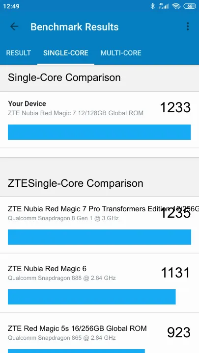 ZTE Nubia Red Magic 7 12/128GB Global ROM Geekbench Benchmark результаты теста (score / баллы)