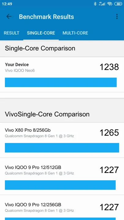 Vivo IQOO Neo6 8/128GB Geekbench Benchmark результаты теста (score / баллы)