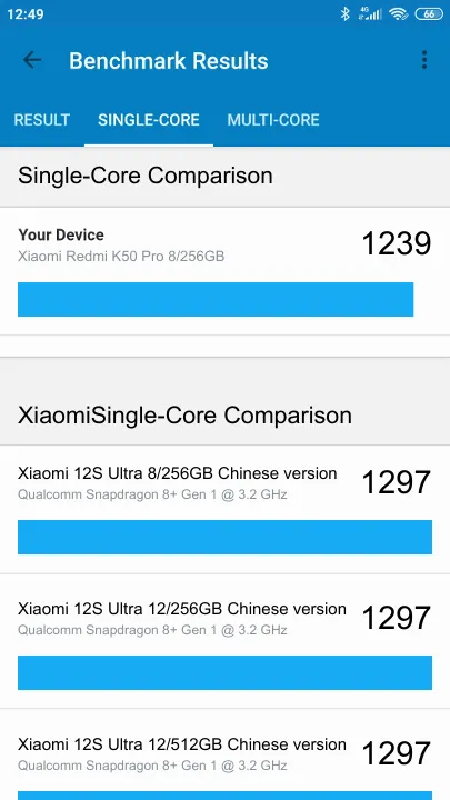 Xiaomi Redmi K50 Pro 8/256GB Geekbench Benchmark результаты теста (score / баллы)
