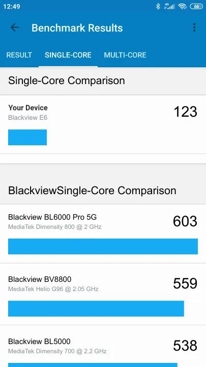 Blackview E6 Geekbench Benchmark результаты теста (score / баллы)