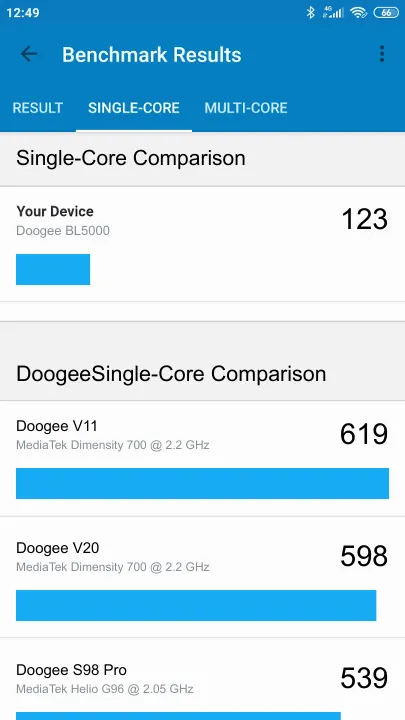 Doogee BL5000 Geekbench Benchmark результаты теста (score / баллы)