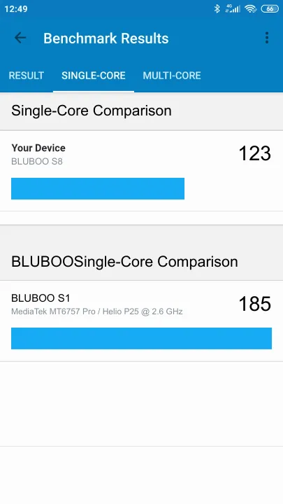 BLUBOO S8 Geekbench Benchmark результаты теста (score / баллы)