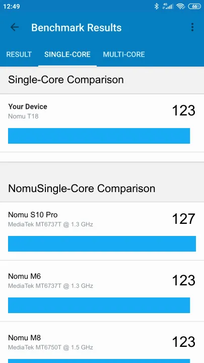 Nomu T18 Geekbench Benchmark результаты теста (score / баллы)