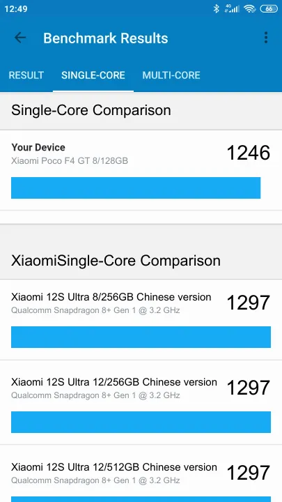 Xiaomi Poco F4 GT 8/128GB Geekbench Benchmark результаты теста (score / баллы)