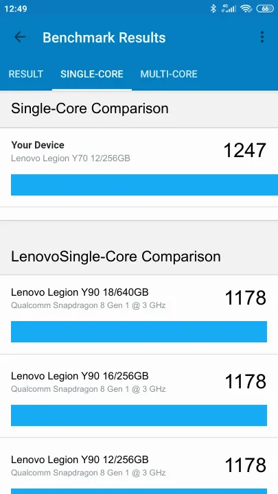 Lenovo Legion Y70 12/256GB Geekbench Benchmark результаты теста (score / баллы)