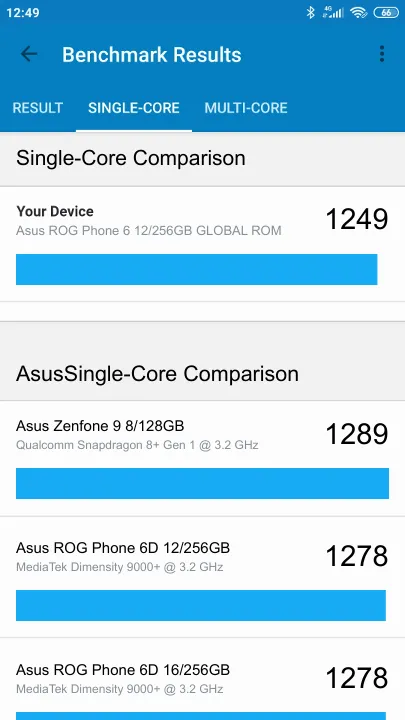 Asus ROG Phone 6 12/256GB GLOBAL ROM Geekbench Benchmark результаты теста (score / баллы)