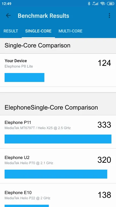 Elephone P8 Lite Geekbench Benchmark результаты теста (score / баллы)