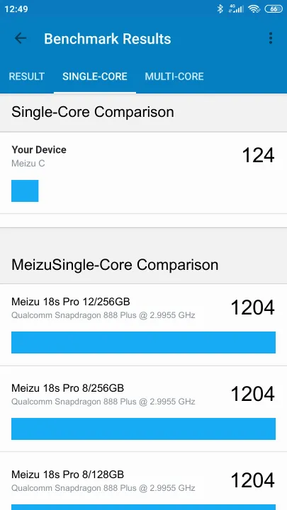Meizu C Geekbench Benchmark результаты теста (score / баллы)