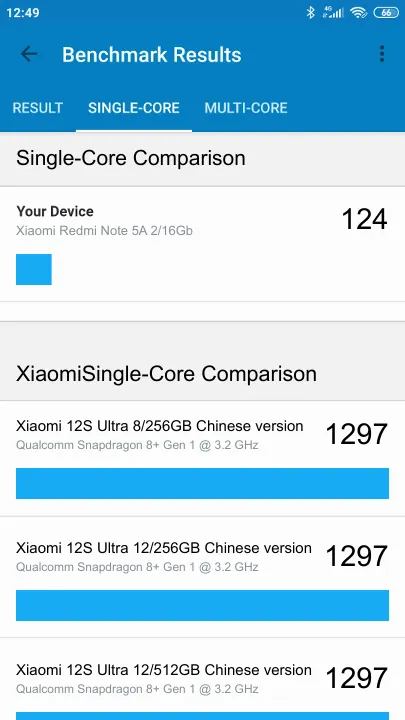 Xiaomi Redmi Note 5A 2/16Gb Geekbench Benchmark результаты теста (score / баллы)