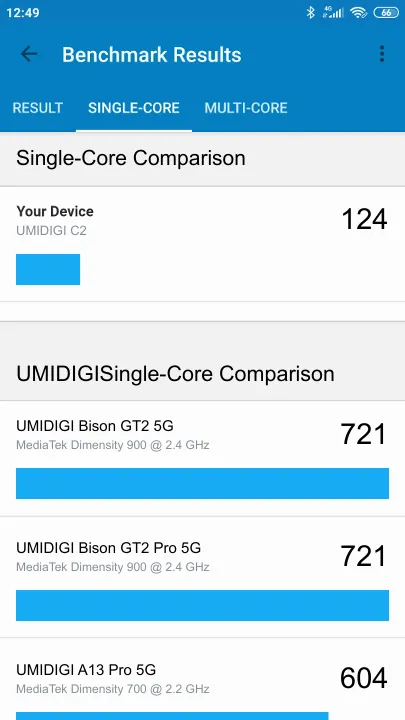 UMIDIGI C2 Geekbench Benchmark результаты теста (score / баллы)