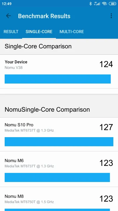 Nomu V38 Geekbench Benchmark результаты теста (score / баллы)
